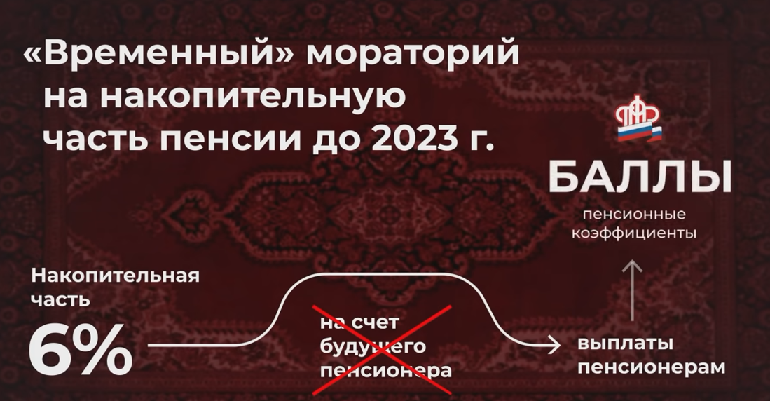 Минимальная Страховая Пенсия Полный Гайд по Пенсиям по Старости