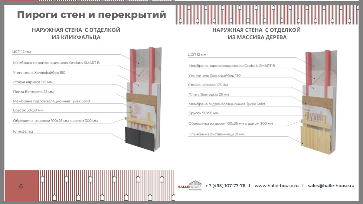 Неординарный эргономичный многофункциональный проект одноэтажного дома для  большой семьи | Современные дома PreCut | Дзен