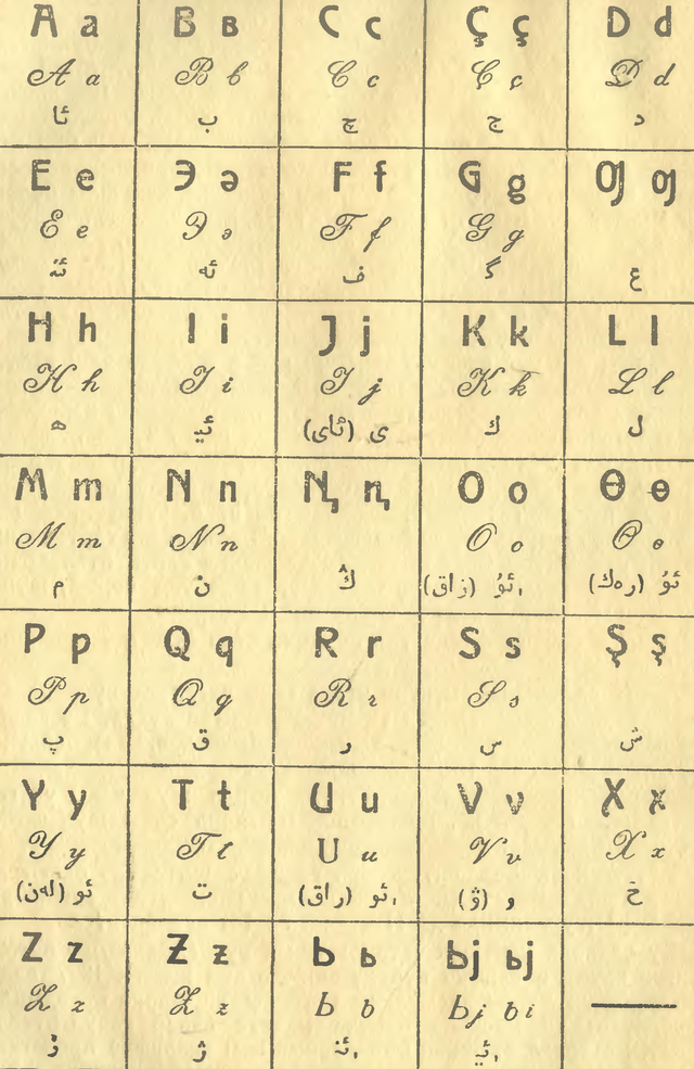 Татарский алфавит. Татарский алфавит Яналиф. Арабская Татарская письменность. Старотатарский алфавит на основе арабской графики. Старотатарский алфавит на основе арабской.