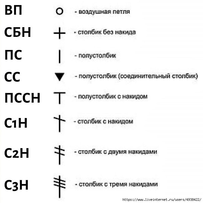 Расшифровка схем крючком