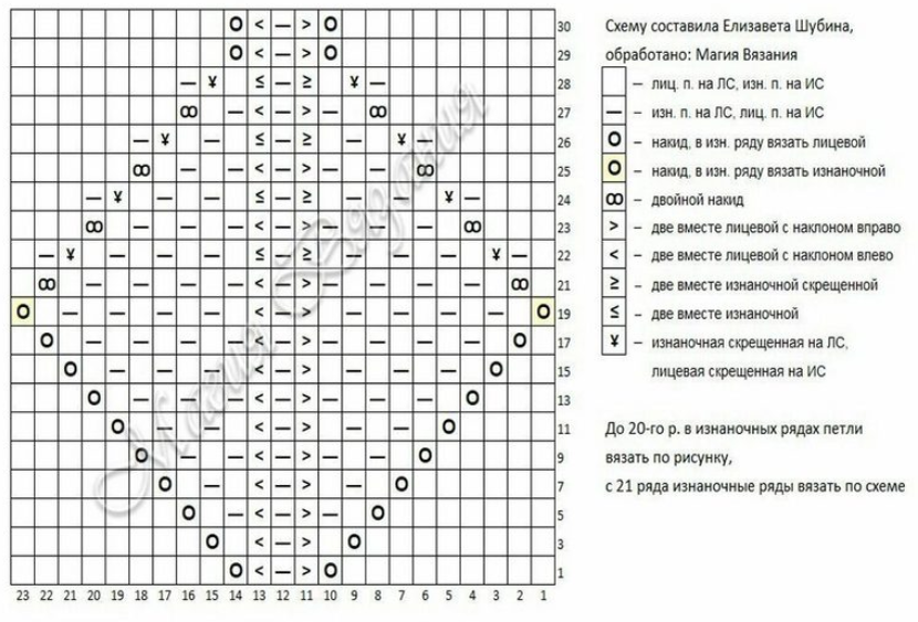 Составить схему вязания спицами