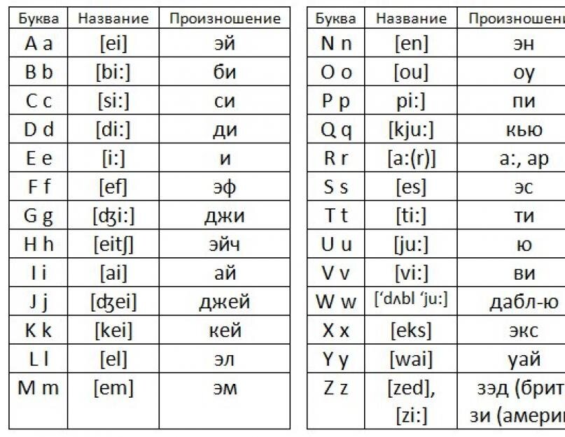 Карточки английского алфавита с картинками для детей