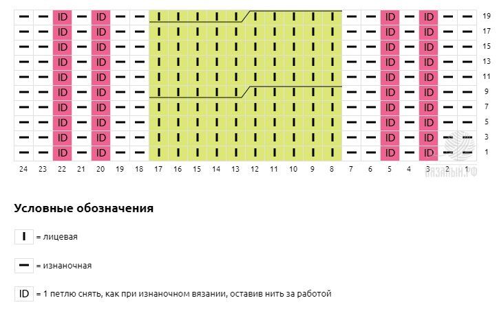 Схема составлена с помощью сайта вязаный.рф
