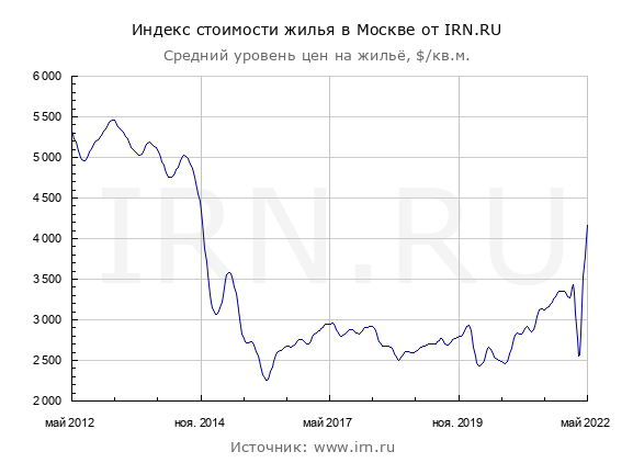 2022 2028. Падение доходов. Население России 2022.