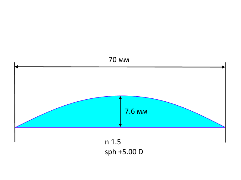                                                             рис. автора