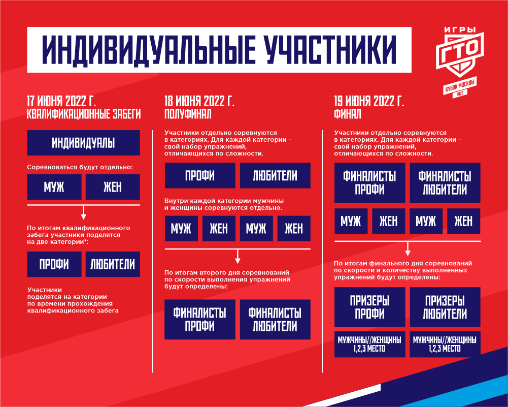 Листайте карусель вправо, чтобы узнать регламент соревнований для команд ➡️