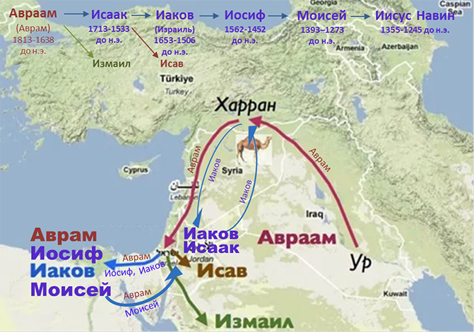 Отправился в город где. Путь Иакова в Харран. Путь Авраама из ура в Ханаан. Ур Халдейский и путешествие Авраама.