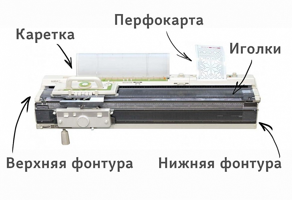 ОДНОФОНТУРНАЯ И ДВУХФОНТУРНАЯ ВЯЗАЛЬНАЯ МАШИНА. КАКУЮ ВЫБРАТЬ? РАЗЛИЧИЯ ...