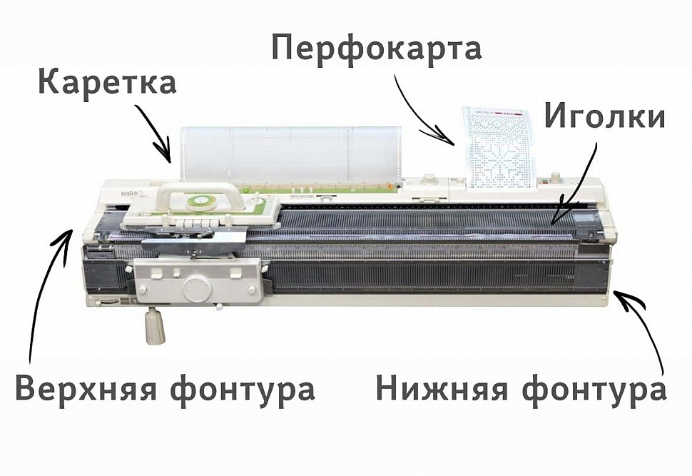 Компьютерные вязальные машины купить в Москве по выгодной цене