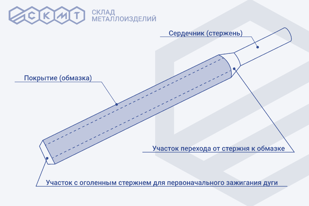 Самодельные электроды для сварки