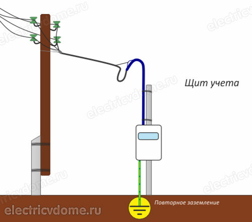 как подключить дом по схеме TN-C-S