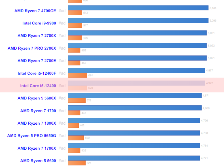 I5 13400 характеристики. Intel core i5-12400f lga1700. Разрядность в процессоре intel(r) core(tm) i5-8400. I5 13400 характеристики. Core i5 13400f vs 12400f.