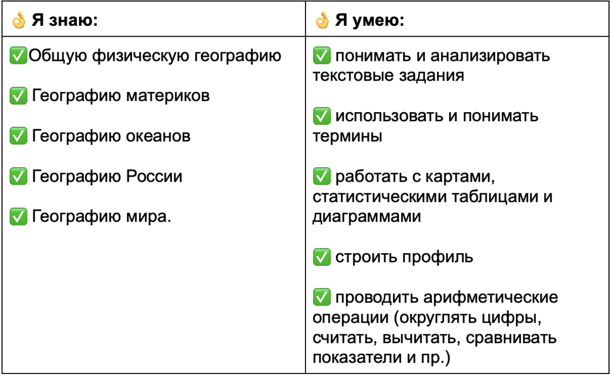 5 нюансов для тех, кто сдаёт ЕГЭ по географии в 2023 году | Онлайн-школа  Вебиум I ЕГЭ | Дзен