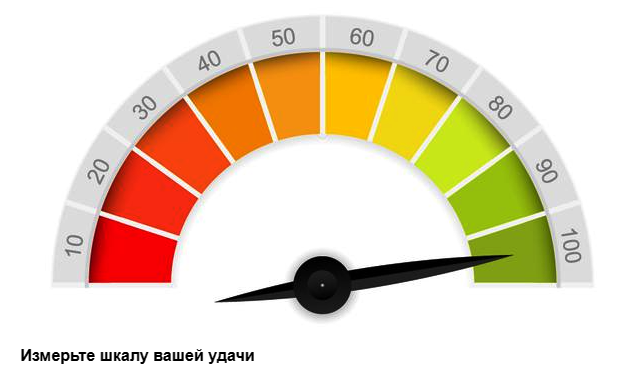 Картинка взята на платформе онлайн - тестирования PenCup