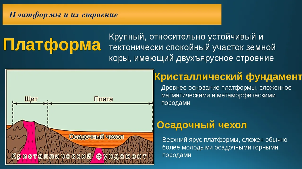 На приведенном ниже рисунке строение платформы плита обозначена цифрой