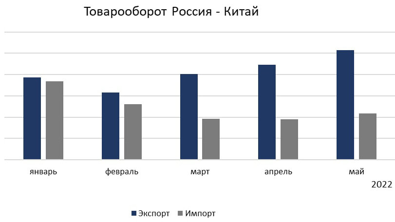 Россия между "Сциллой и Харибдой"