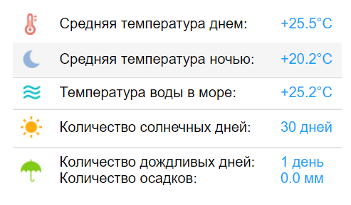 Погода в анапе в сентябре 2022. Температура в Витязево.