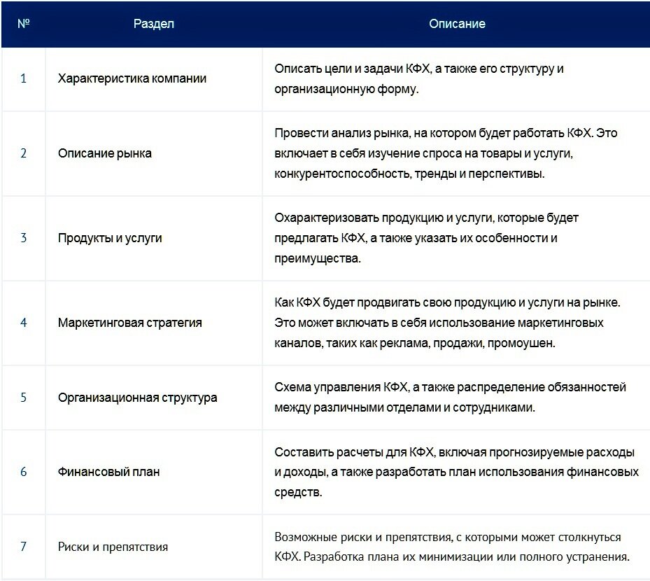 Как стать фермером. Подробная инструкция по регистрации КФХ