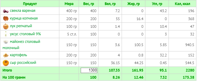 (расчет калорий  Calorizator.ru)