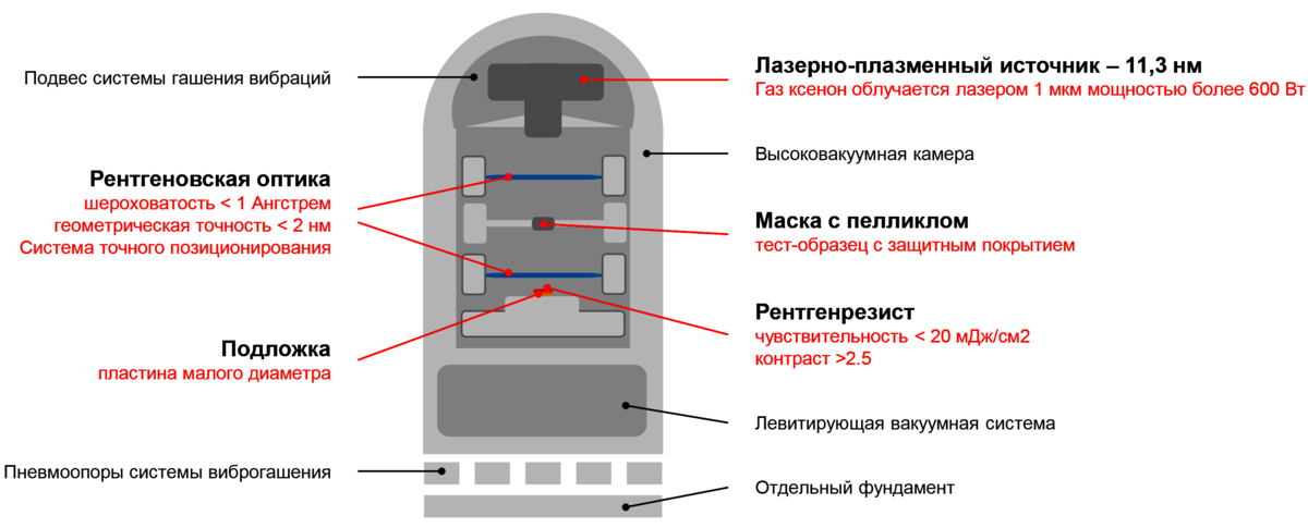 scale_1200