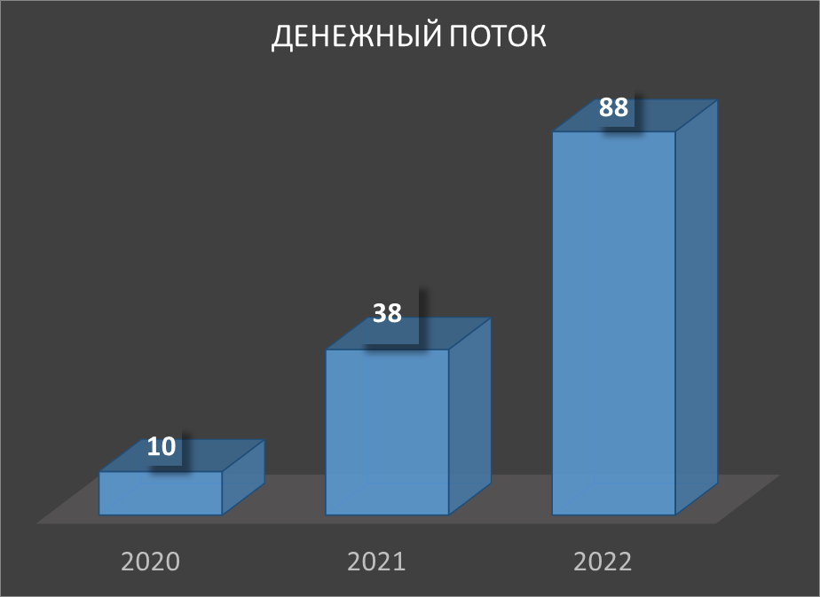 Также, все в тысячах рублей