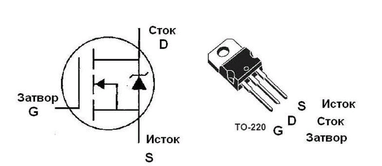 Сопротивление сток исток