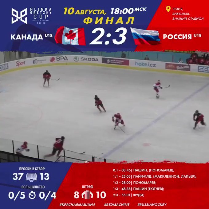 Хоккей России✔@russiahockeyФинал Кубка Глинки/Гретцки за минуту! Собрали главные моменты, вышел бодрый концентрат хорошего матча.
⠀#HlinkaGretzkyCup #CANRUS #снамироссия
11200:20 - 11 авг. 2019 г.Информация о рекламе в Твиттере и конфиденциальность