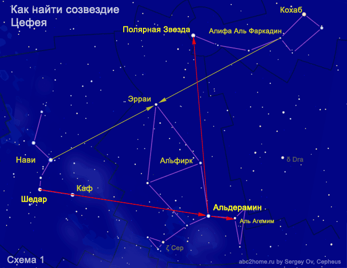 Созвездие цефей какая звезда. Созвездие Цефей самая яркая звезда. Цефей Созвездие схема с названиями звезд. Альдерамин звезда в созвездии Цефей. Кассиопея и Цефей Созвездие.