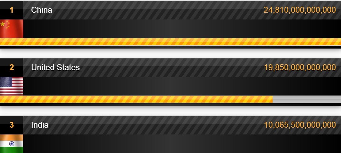 Источник: www.globalfirepower.com