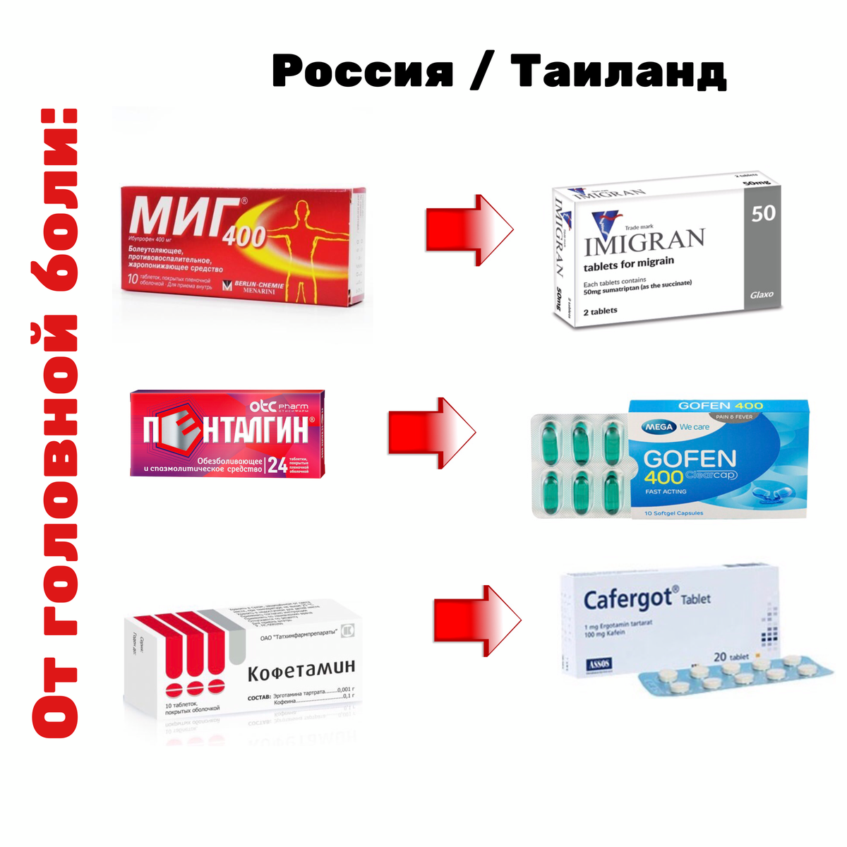 Какие лекарства привезти из Турции: цены, аналоги, где покупать