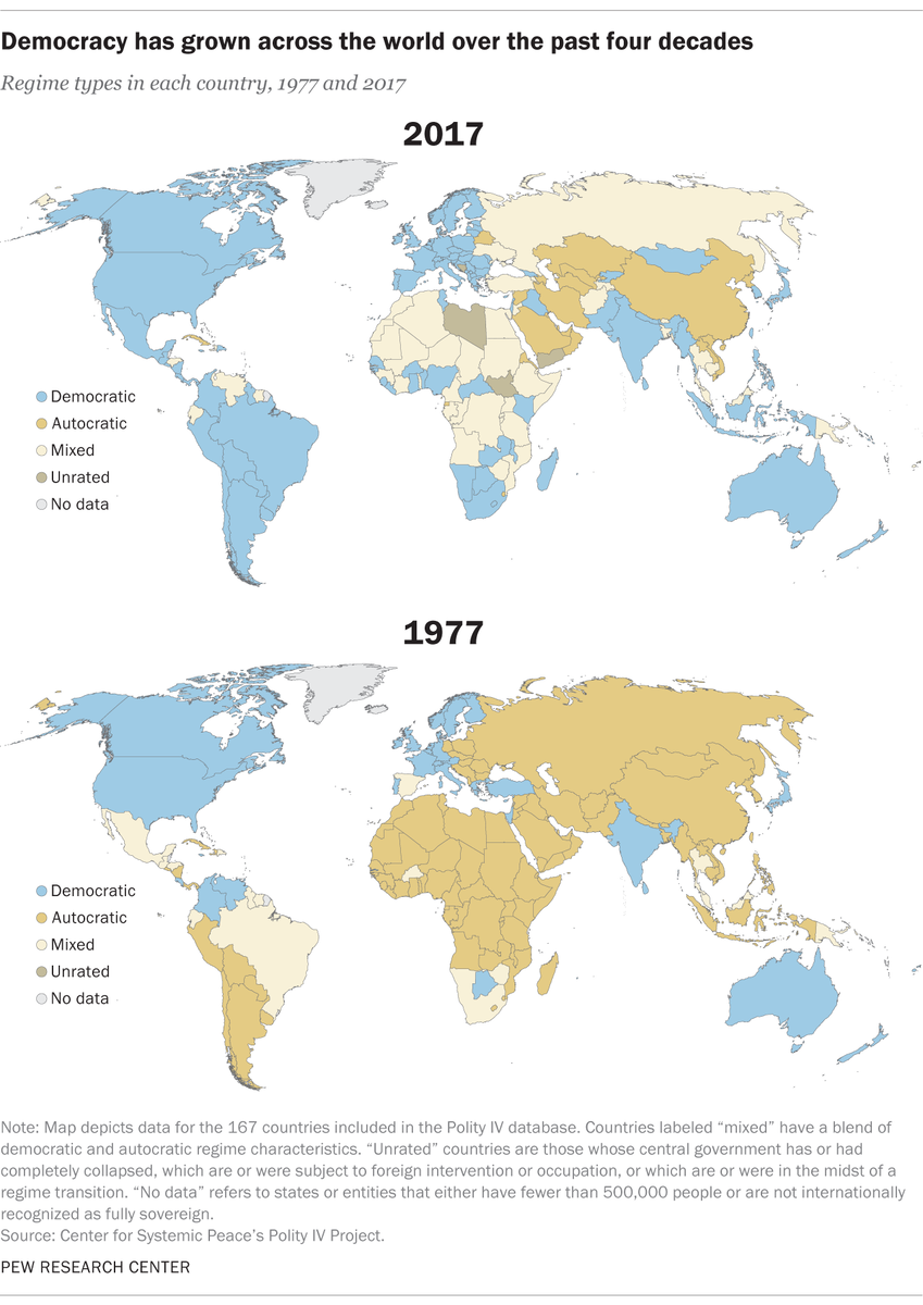 источник: pewresearch.org