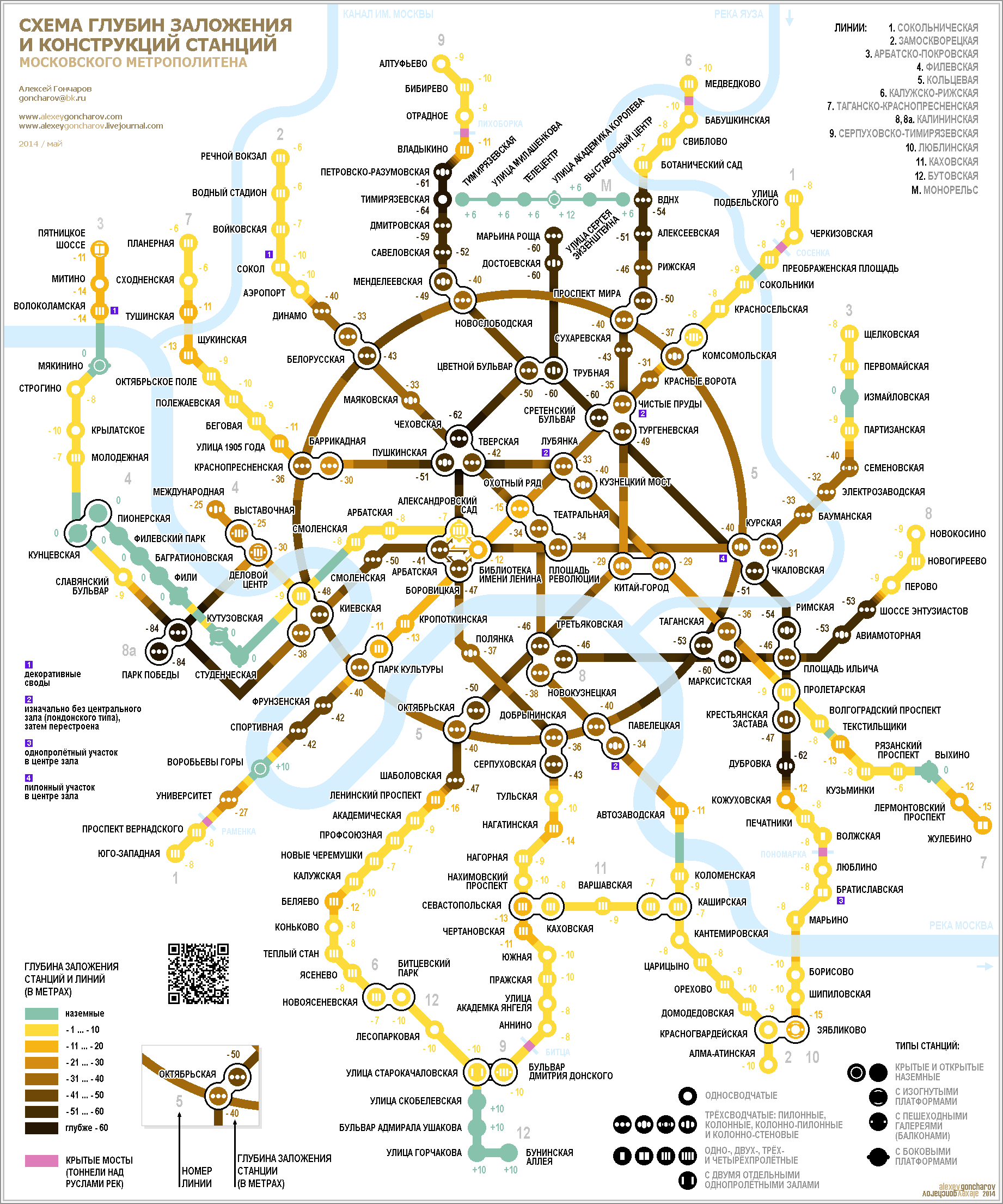 Какие станции метро в Москве самые глубокие