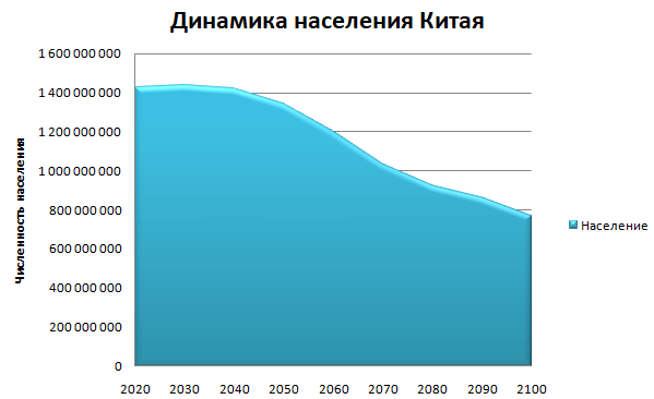 Численность китая в 2021 году