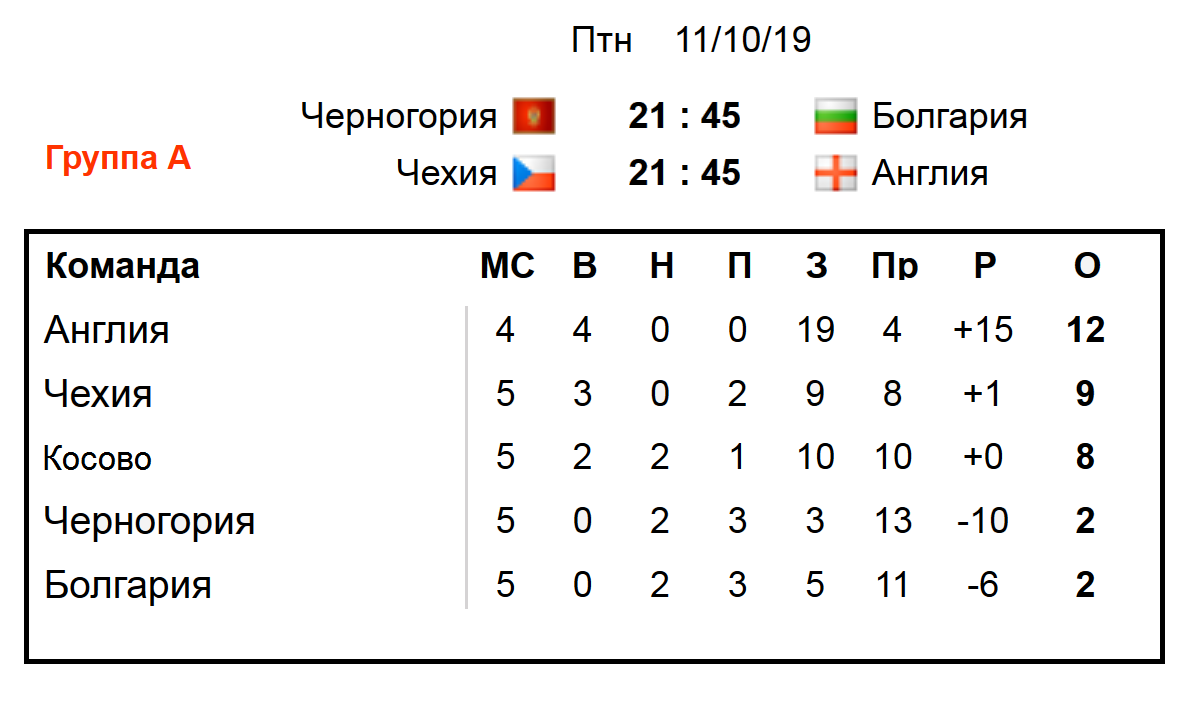 таблица по футболу всего мира Дзен