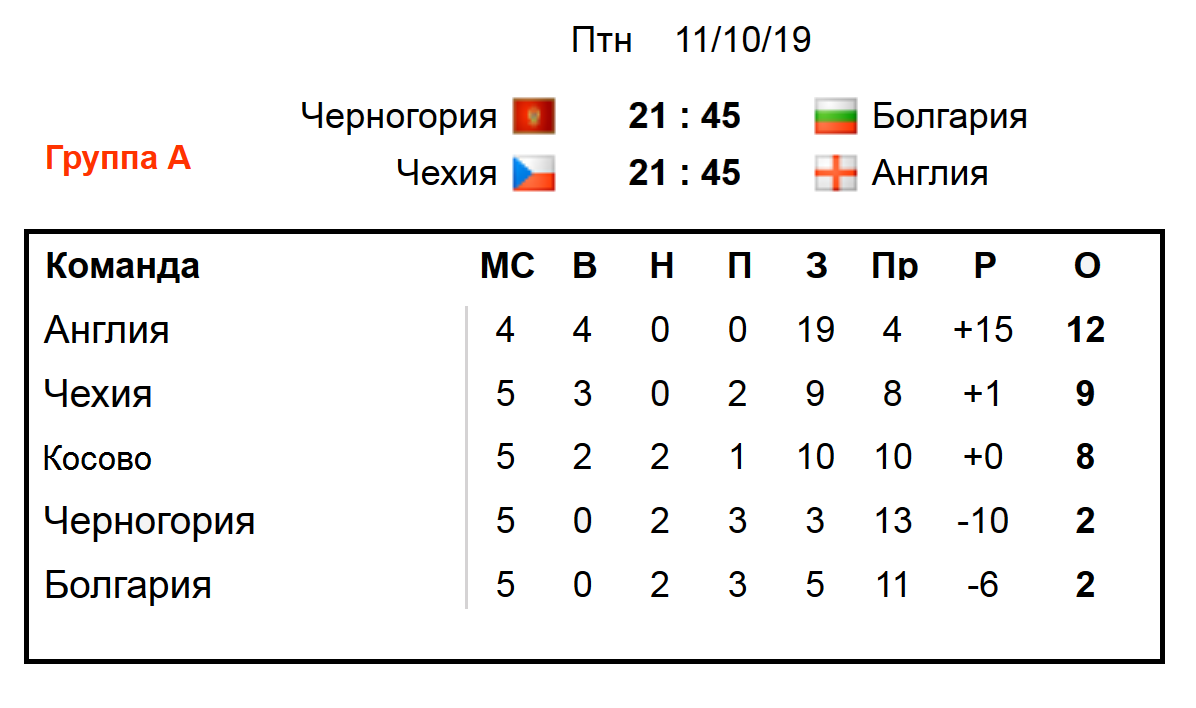 Чемпионат Европы по футболу. ЕВРО 2020. 6 тур. Результаты групп A, B, H.  Расписание. Таблицы. | Алекс Спортивный * Футбол | Дзен