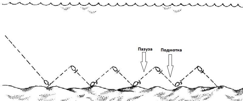 Картинка взята с https://yandex.ru/images