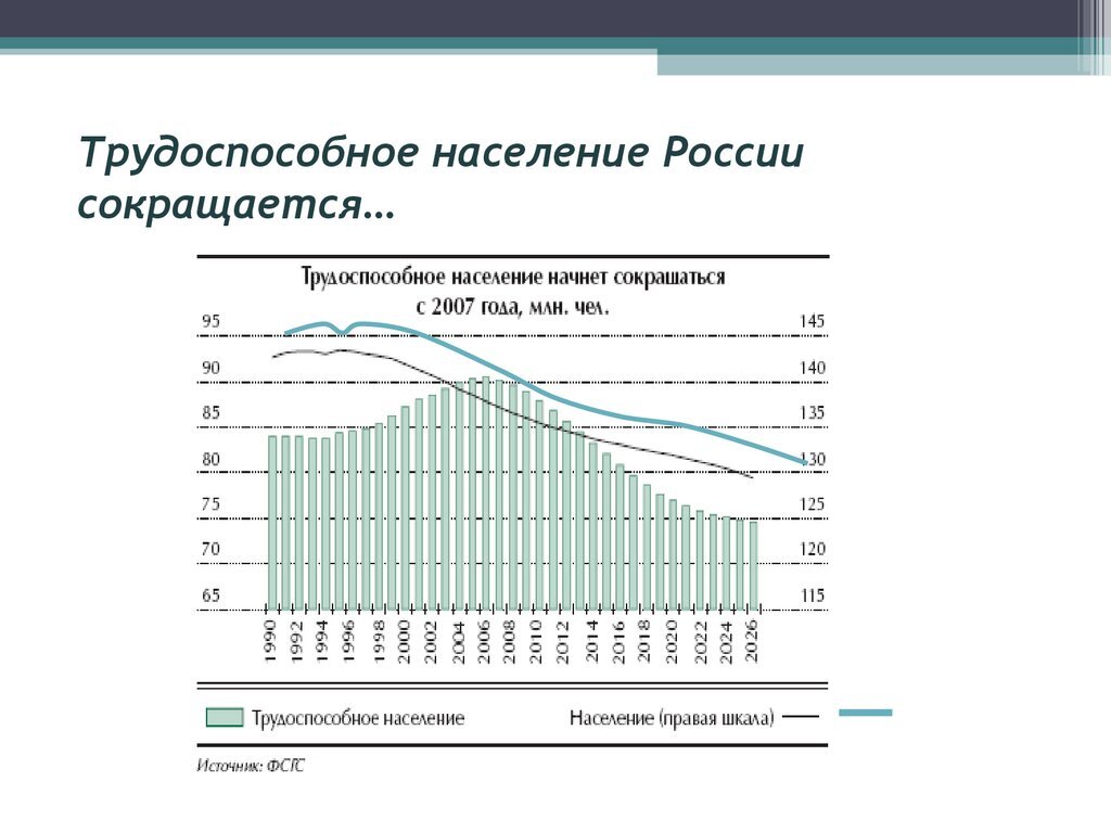 Население сократилось область