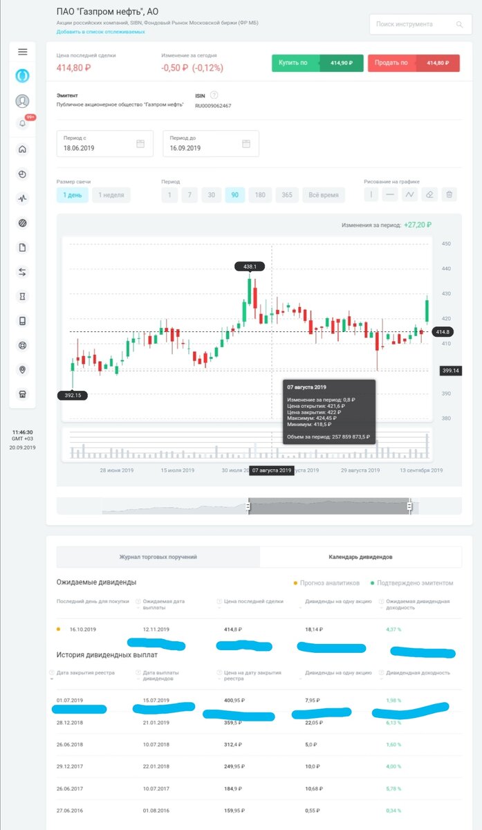 Скриншот из личного кабинета автора. Информация о дивидендах по акциям ПАО "Газпром Нефть". 