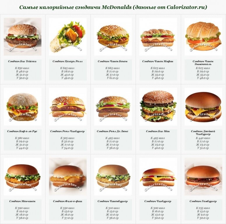Гамбургер калории