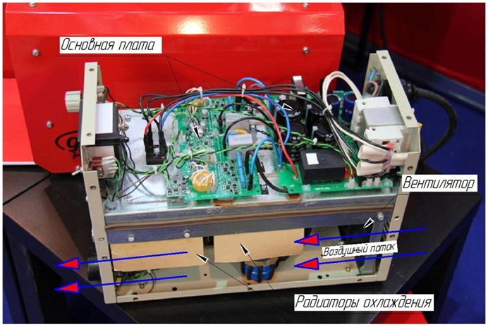 Пример двухуровневой архитектуры инвертора. 