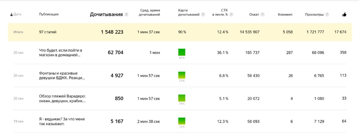 Пессимизация канала. Важная новость для всех читателей!