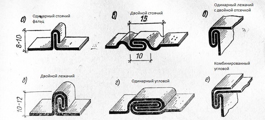    Питтсбургский фальц (шов) – способ производства воздуховодов прямоугольного сечения, в особенности прямых участков и фасонных деталей, по-другому называемый “Американкой”.-11