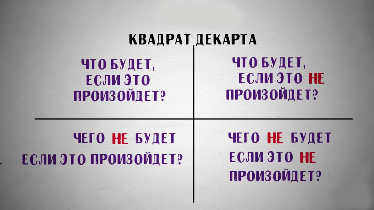 Что было что есть. Метод принятия решений квадрат Декарта. Таблица для принятия решений квадрат Декарта. Матрица Декарта для принятия решений. Лучший метод принятия решений квадрат Декарта.