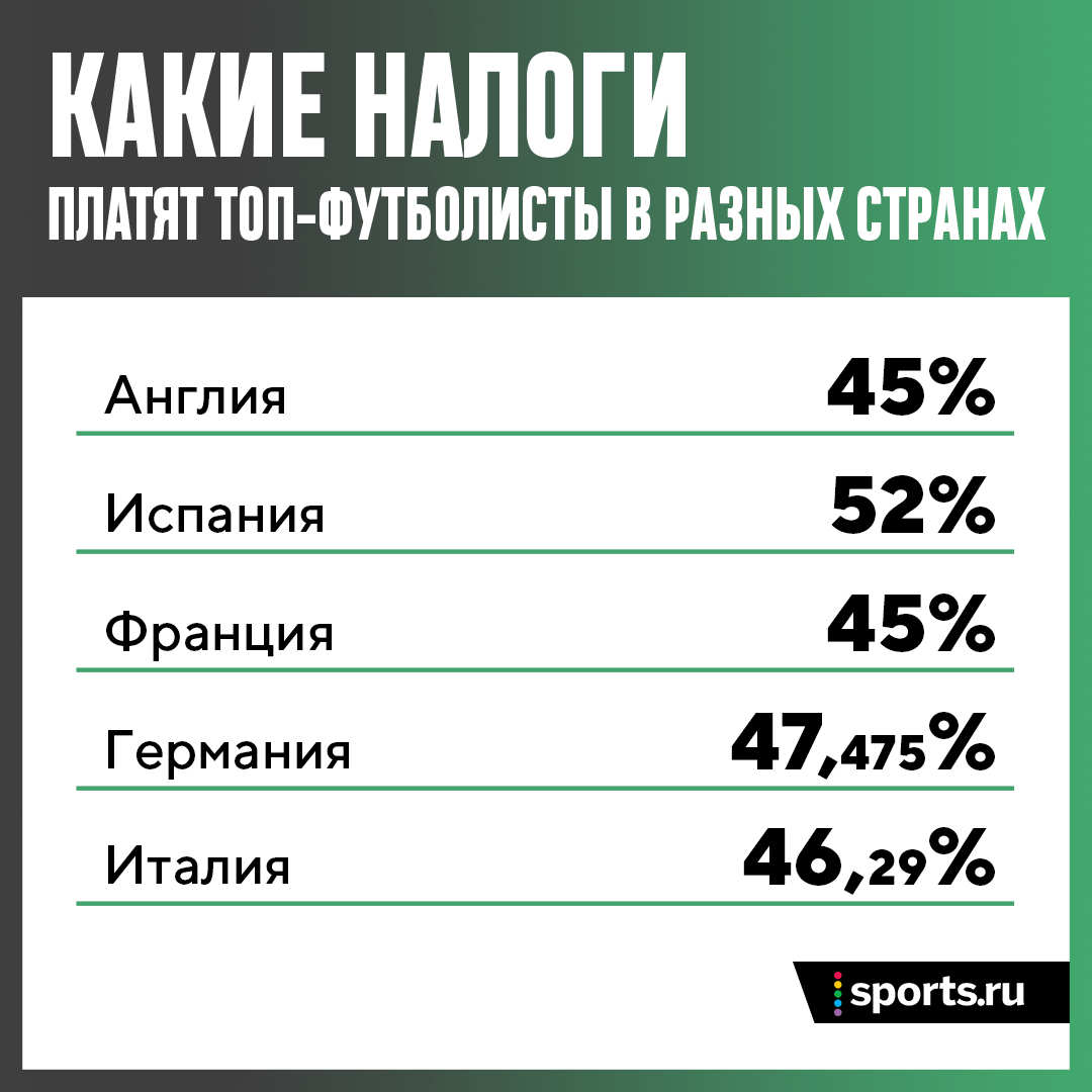 SPORTS.RU