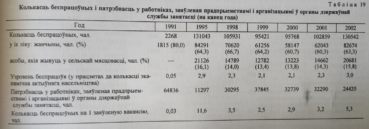 Беларуская энцыклапедыя ў 18 Т., Кн. 2, Мн., 2004, С. 103.