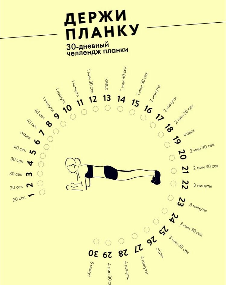 Чем полезна планка