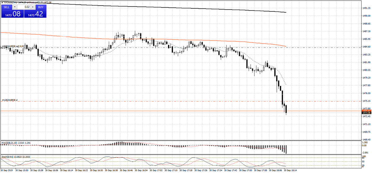 XAUUSD M1