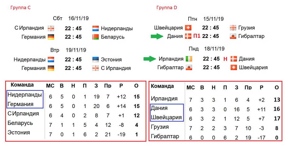 -2