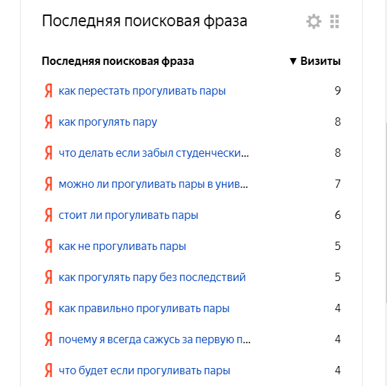 Запросы за месяц