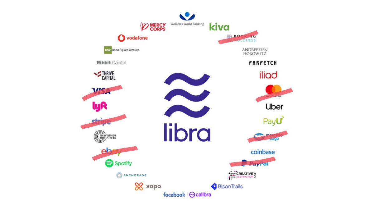 Настоящие и выбывшие участники проекта Libra. Источник: TechCrunch